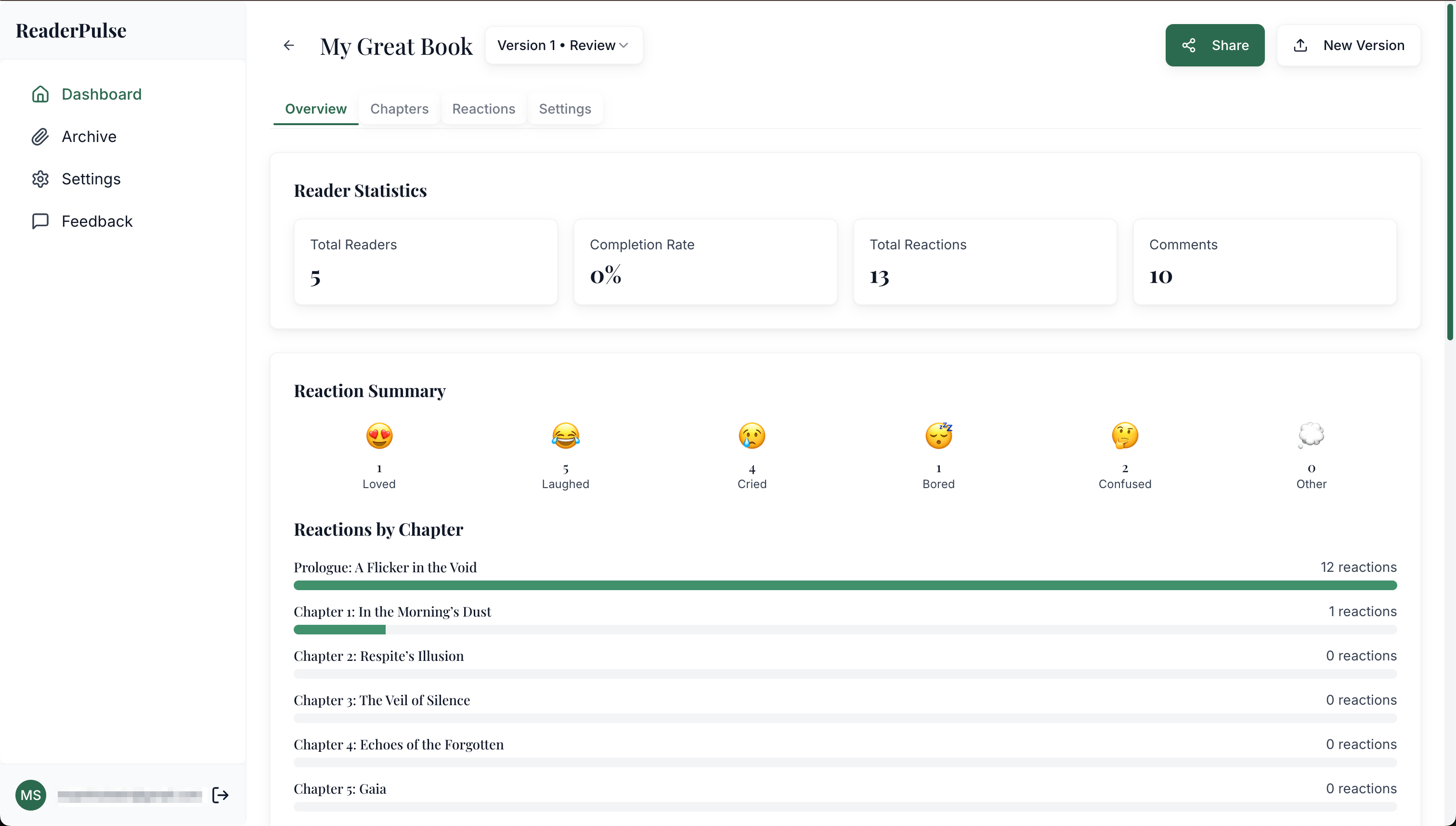 ReaderPulse analytics dashboard